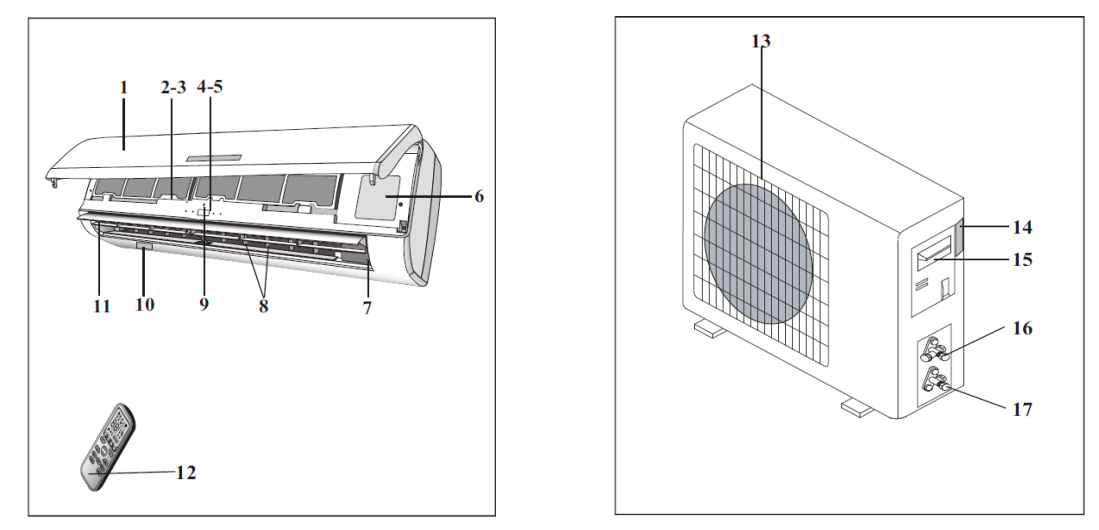 Конструкція Кондиціонер OSAKA ST-07HH Elite (on/off, 20 кв.м)  