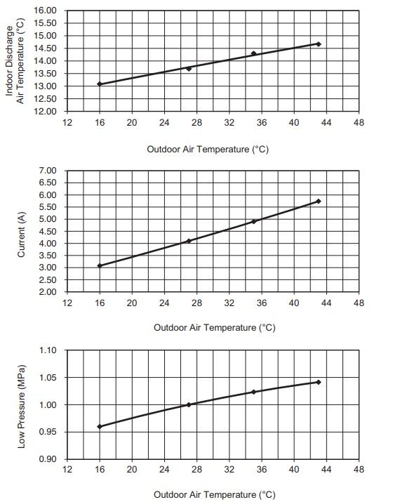 Потужність Інверторний кондиціонер Panasonic CS-Z42YKEA/CU-Z42YKEA (42 кв.м) 