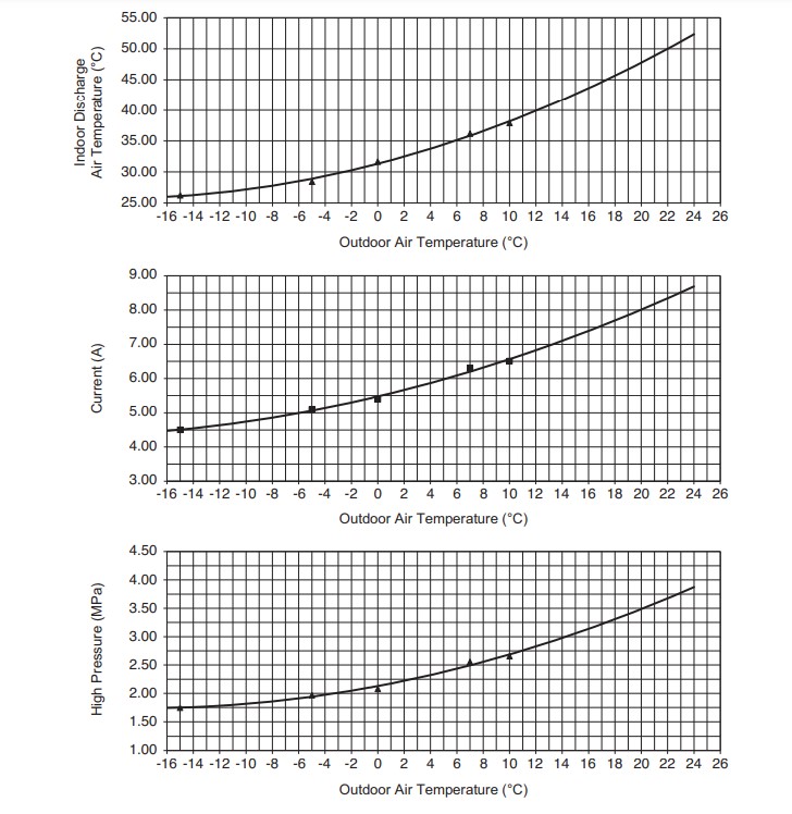 Потужність Інверторний кондиціонер Panasonic CS-Z50YKEA/CU-Z50YKEA  (50 кв.м) 