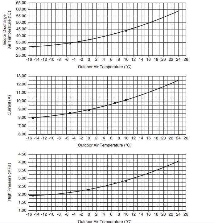 Потужність Інверторний кондиціонер Panasonic CS-Z71YKEA/CU-Z71YKEA (70 кв.м) 