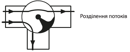Розподілення потоків змішувального клапана RMV DN25