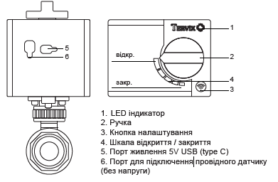 Будова 2-ходового кульового клапана DN20