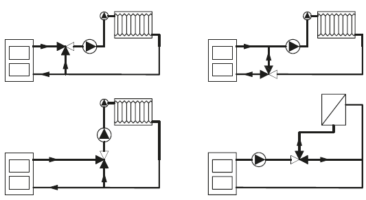 Схема роботи змішувального клапана RMV DN25