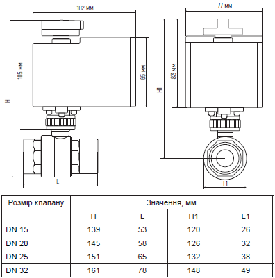 Схема 2-ходового кульового клапана DN20