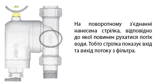 Фільтр поворотний самопромивний з манометром 3/4