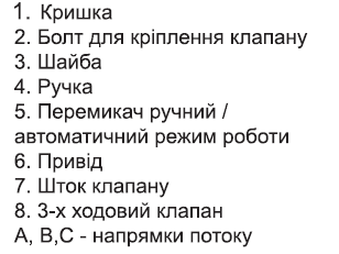 Перелік елементів комплекту Tervix Pro Line