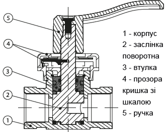 Будова змішувального клапана RMV DN25