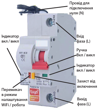 Розумний автоматичний вимикач Tervix Pro Line WiFi Circuit Breaker, 32A. Опис