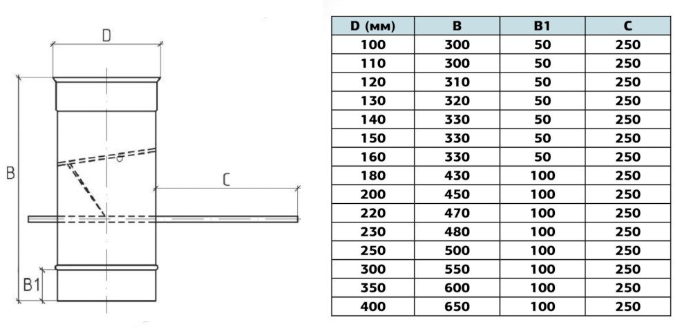 Габаритні розміри димохідної кагли з нержавіючої сталі