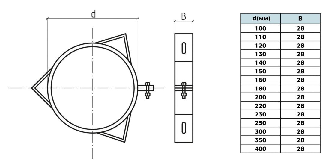Кольцо под растяжку для крепления дымохода
