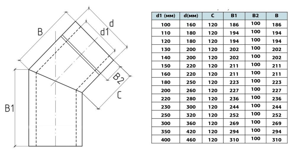 Габаритні розміри термо коліна з нержавіючої сталі