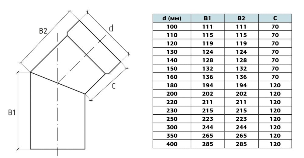 Габаритні розміри коліна з нержавіючої сталі