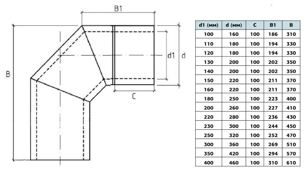 Габаритні розміри термо коліна з нержавіючої сталі