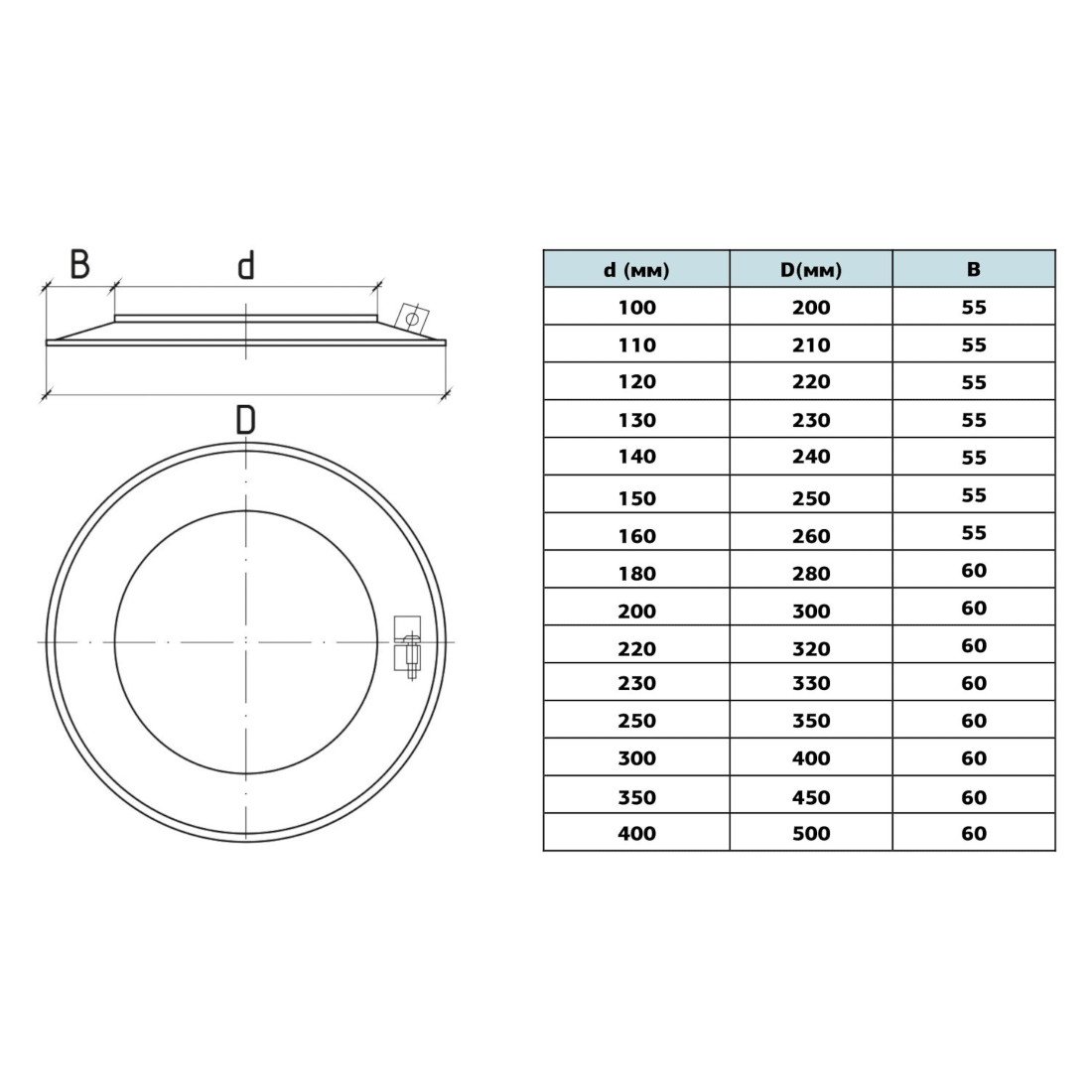 Окапник димоходу з нержавіючої сталі габарити