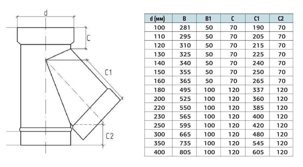 Габаритні розміри трійника димоходу з нержавіючої сталі