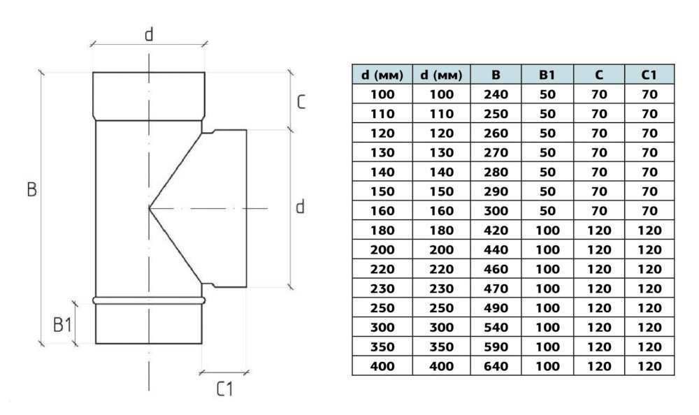 Габаритні розміри трійника димоходу з нержавіючої сталі