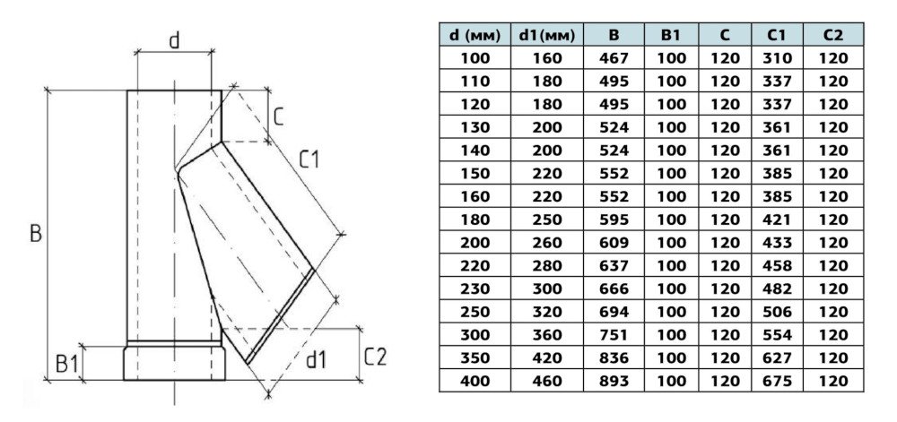 Габаритні розміри трійника із термоізоляцією з нержавіючої сталі