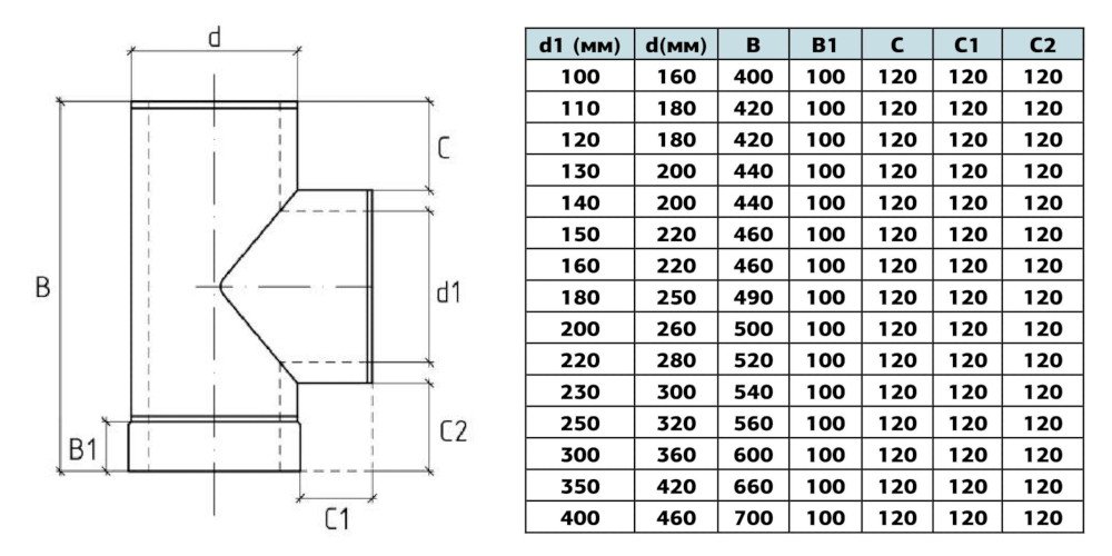 Габаритні розміри трійника із термоізоляцією з нержавіючої сталі