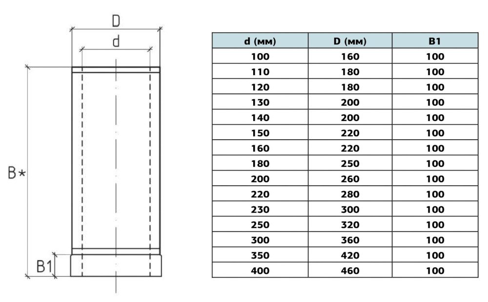 Габаритні розміри сендвіч труби з нержавіючої сталі