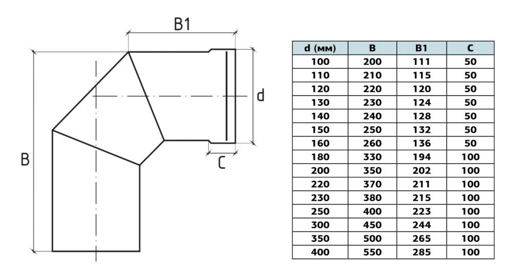 Габаритні розміри коліна з нержавіючої сталі