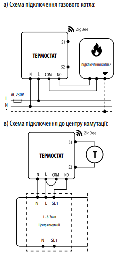 Схема подключения Интернет-термостат скрытого монтажа ENGO CONTROLS EONE-230W ZigBee 3.0, 230В 
