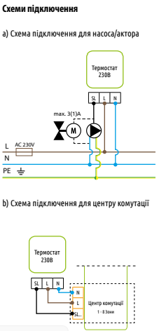 Схема подключения Термостат суточный SALUS ESIMPLE-230B, 230В проводной 