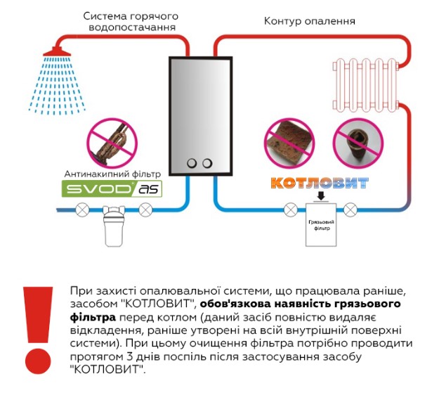 Принципова схема повного захисту двоконтурного котла засобом Захист для систем опалення SVOD КОТЛОВИТ (S) 