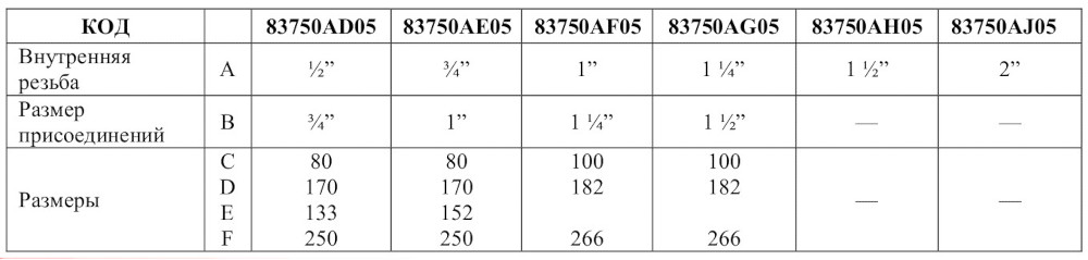 Габаритні розміри самопромивних фільтрів Icma