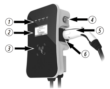Будова  Станція для зарядки електромобілів 11 кВт Konner & Sohnen KS X16/3