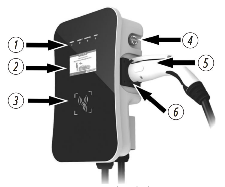 Будова Станція для зарядки електромобілів 22 кВт Konner & Sohnen KS X32/3