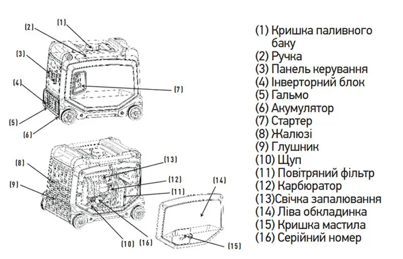 Конструкція Інверторний генератор 3,3 кВт KOER KU.3300i ручний стартер 