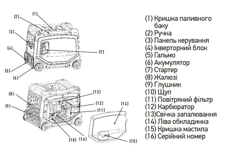 Конструкція Інверторний генератор 3,8 кВт KOER KU.3800iE електростартер 