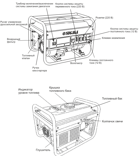 Конструкція Генератор бензиновий 2.0/2.2кВт 4-х тактний ручний запуск SIGMA (5710201)