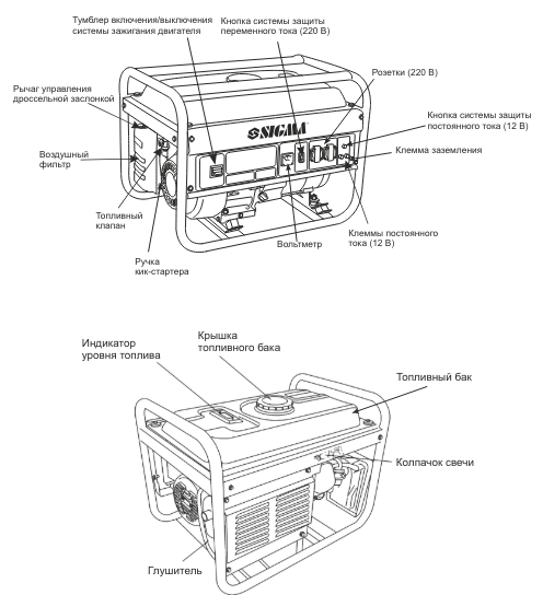 Контрукція Генератор бензиновий 5.0/5.5кВт 4-х тактний ручний запуск SIGMA (5710461)