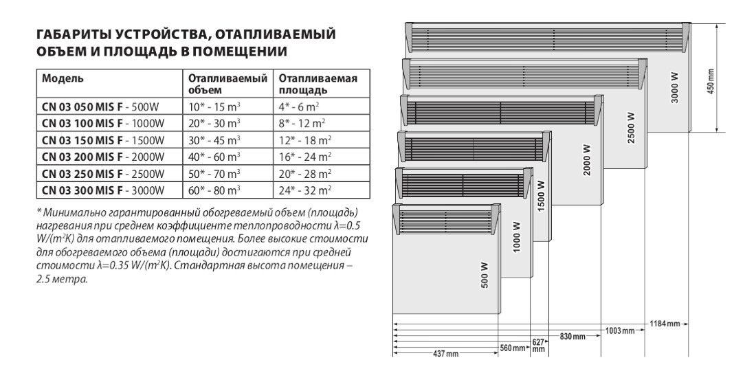 Габаритні розміри TESY CN 03 MIS IP 24