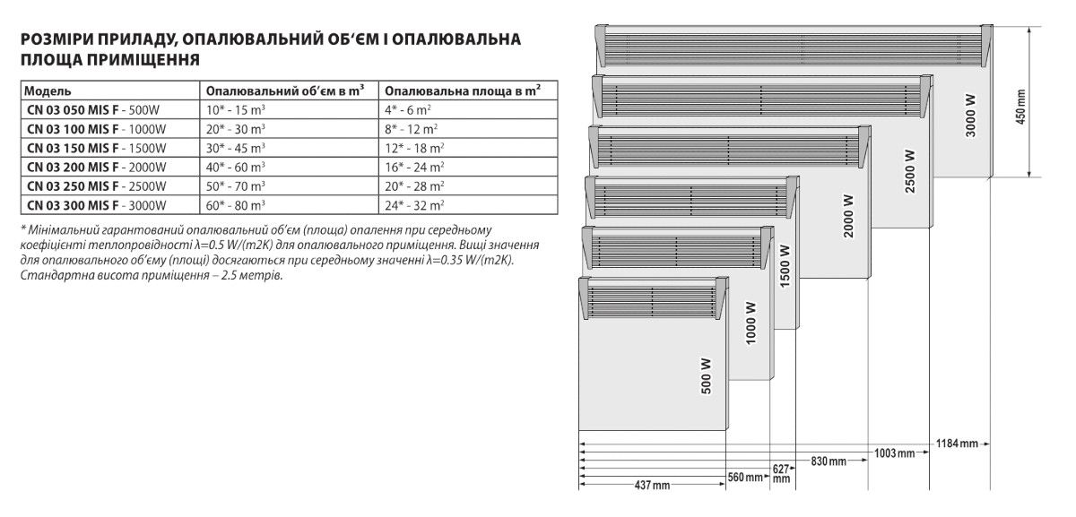Габаритні розміри конвектор TESY CN 03 100 MIS F (304043) 