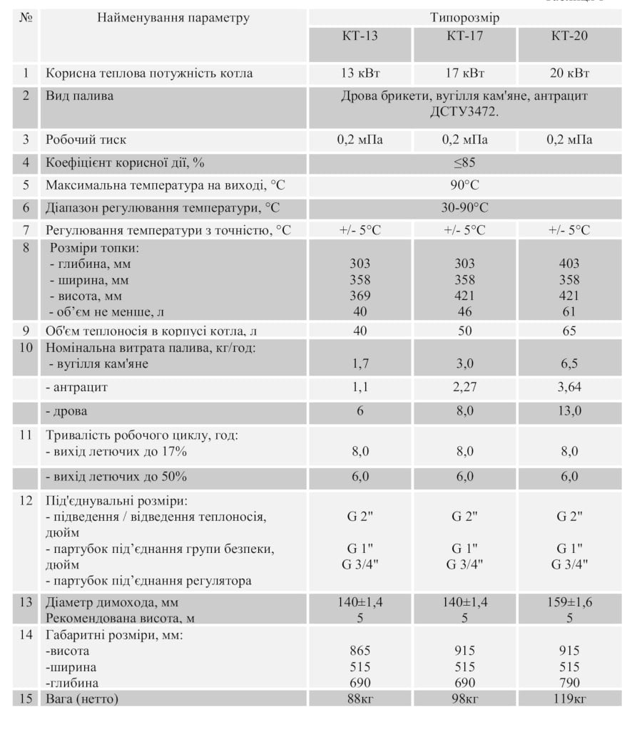 Характеристики Твердопаливний котел 20 кВт DTM Standart