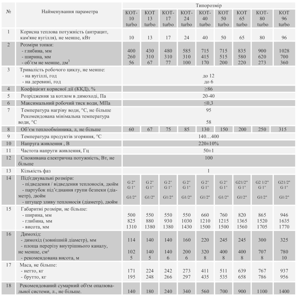 Характеристики котла ДТМ Турбо