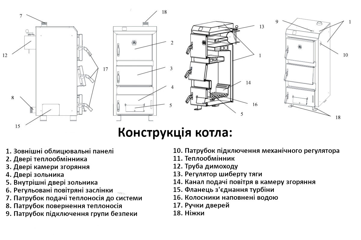 Конструкція Твердопаливний котел тривалого горіння 12 кВт DTM Universal