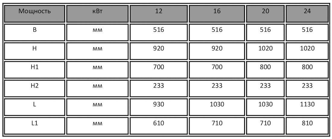 габарити котелів Kronas
