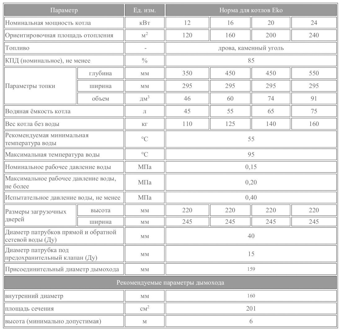характеристикикотлів Kronas