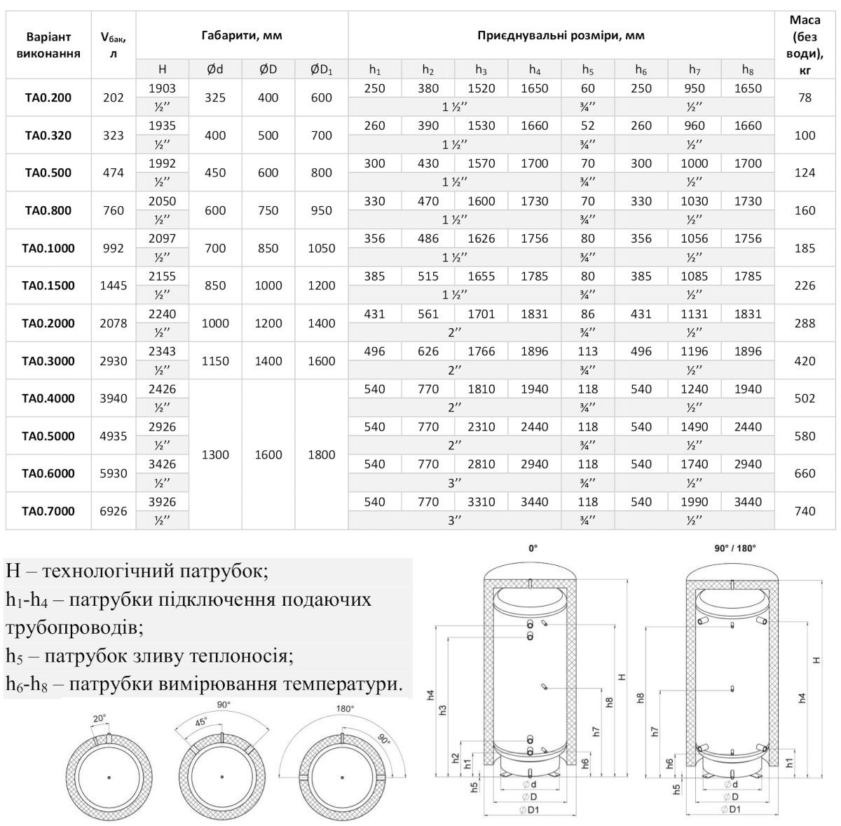 характеристики теплоакумулятора KRONAS ТА0.3000