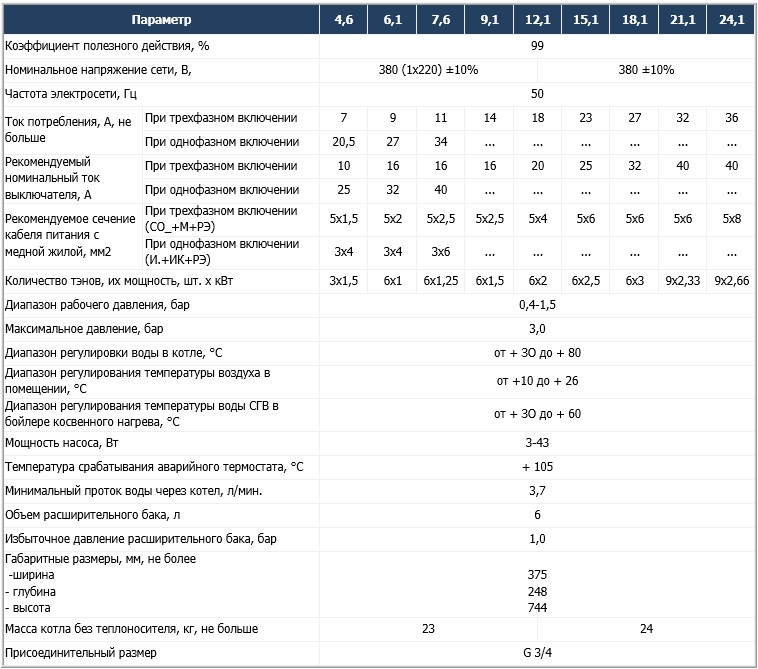 сравнительные-характеристики