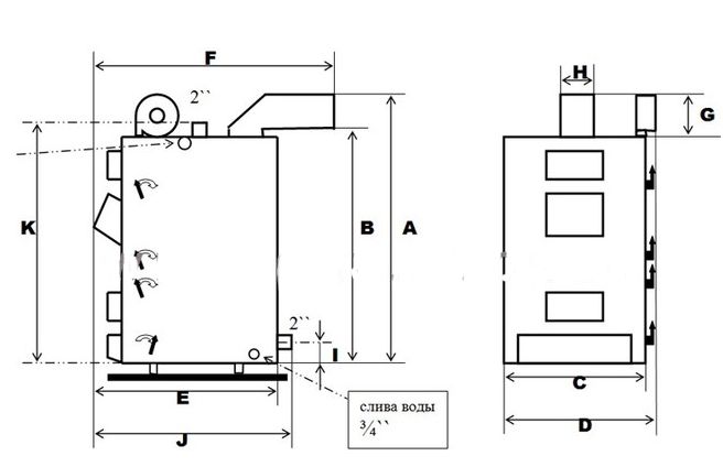 Конструкція Котел на соломі тривалого горіння Wichlacz GKS потужність 38 кВт