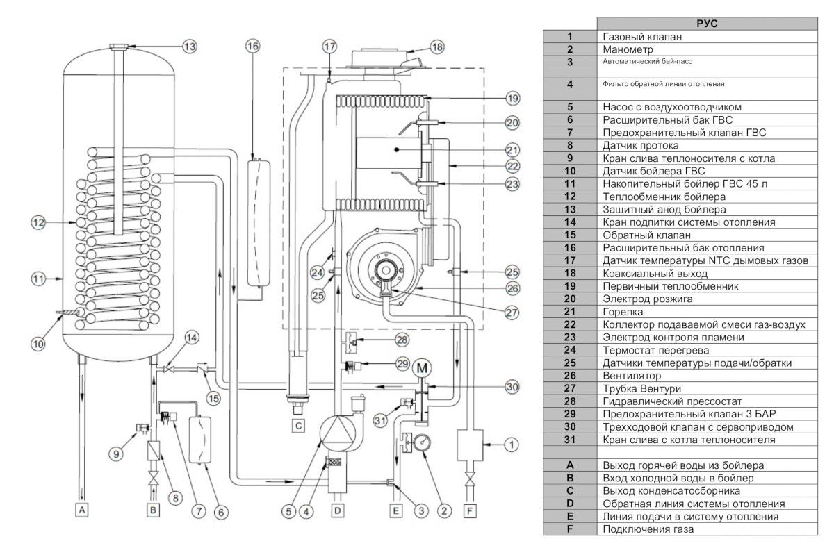 Конструкція Газовий котел Baxi NUVOLA DUO-TEC+ 16 GA двоконтурний з вбудованим бойлером 