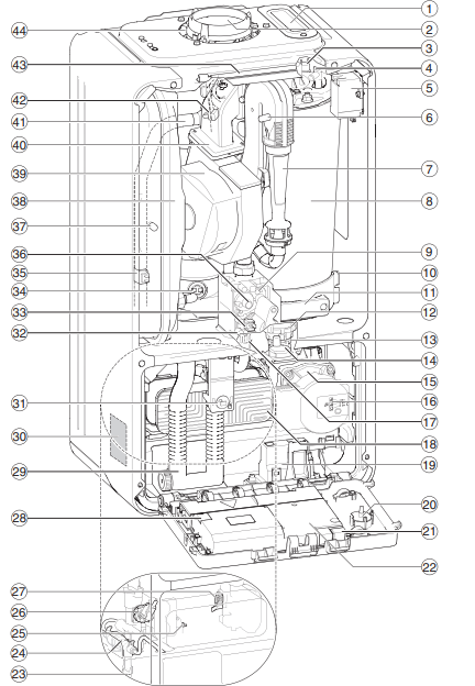 Конструкция Газовый котел Bosch Condens GC2300iW 24/30 C 23" Двухконтурный, конденсационный