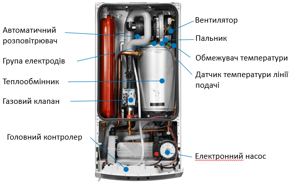 Основні компоненти Газовий котел Buderus Logamax plus GB062-24 KD G20 двоконтурний конденсаційний  