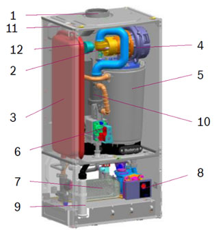 Конструкція  Газовий котел Buderus Logamax plus GB062-24 KD G20 двоконтурний конденсаційний  