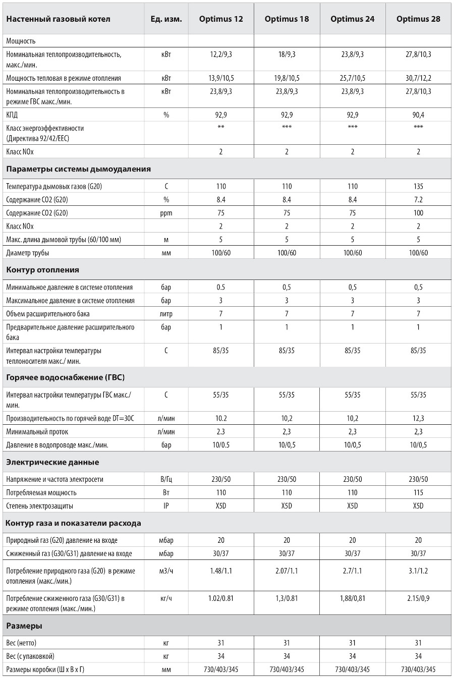 Hi-Therm OPTIMUS 12 кВт характеристики