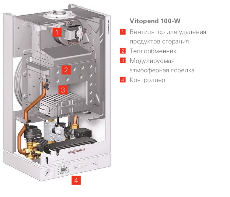 Газовий котел Viessmann VITOPEND 100-W 24 кВт (A1JB014) двоконтурний ...